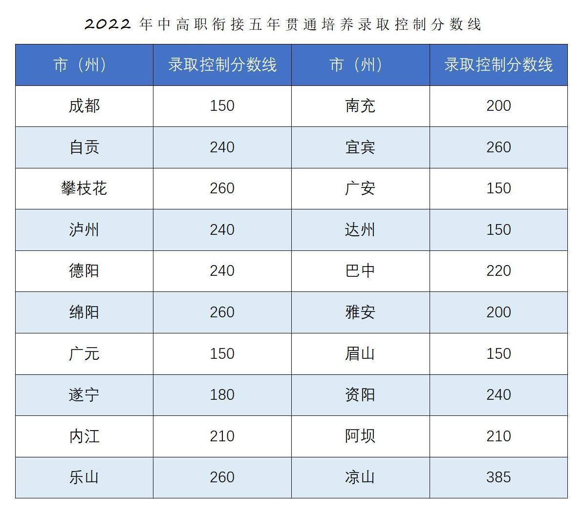 恭喜你被錄取啦??！2022年五年一貫制錄取結(jié)果查詢_04.jpg