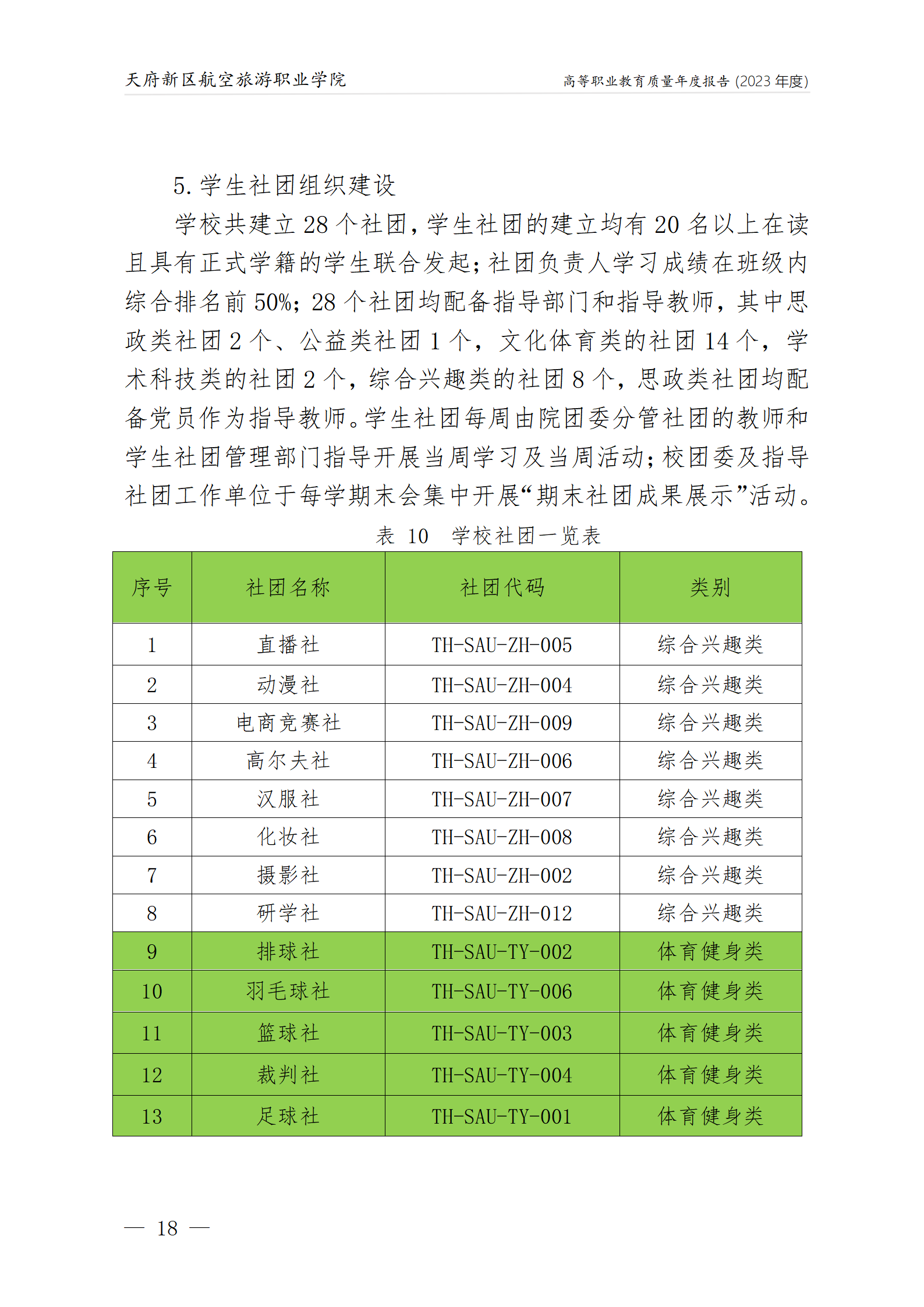 天府新區(qū)航空旅游職業(yè)學院2023年度職業(yè)教育質(zhì)量年報1230（網(wǎng)站版）_22.png