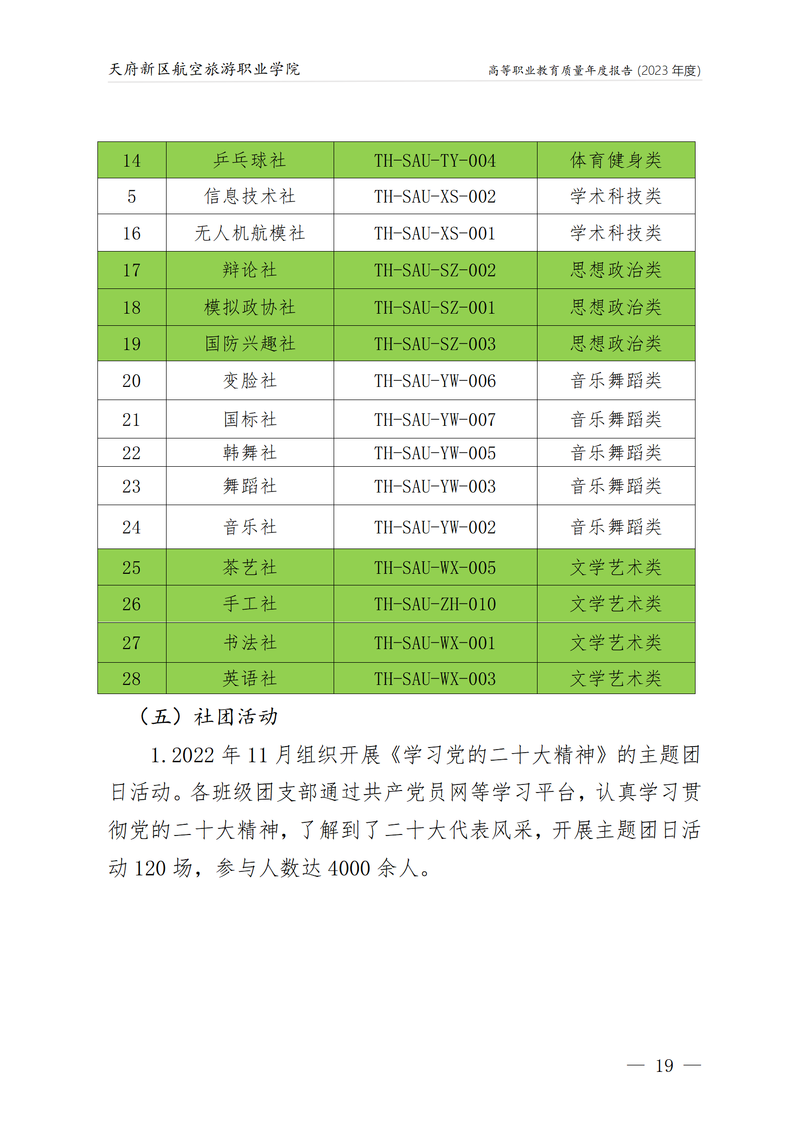 天府新區(qū)航空旅游職業(yè)學院2023年度職業(yè)教育質(zhì)量年報1230（網(wǎng)站版）_23.png