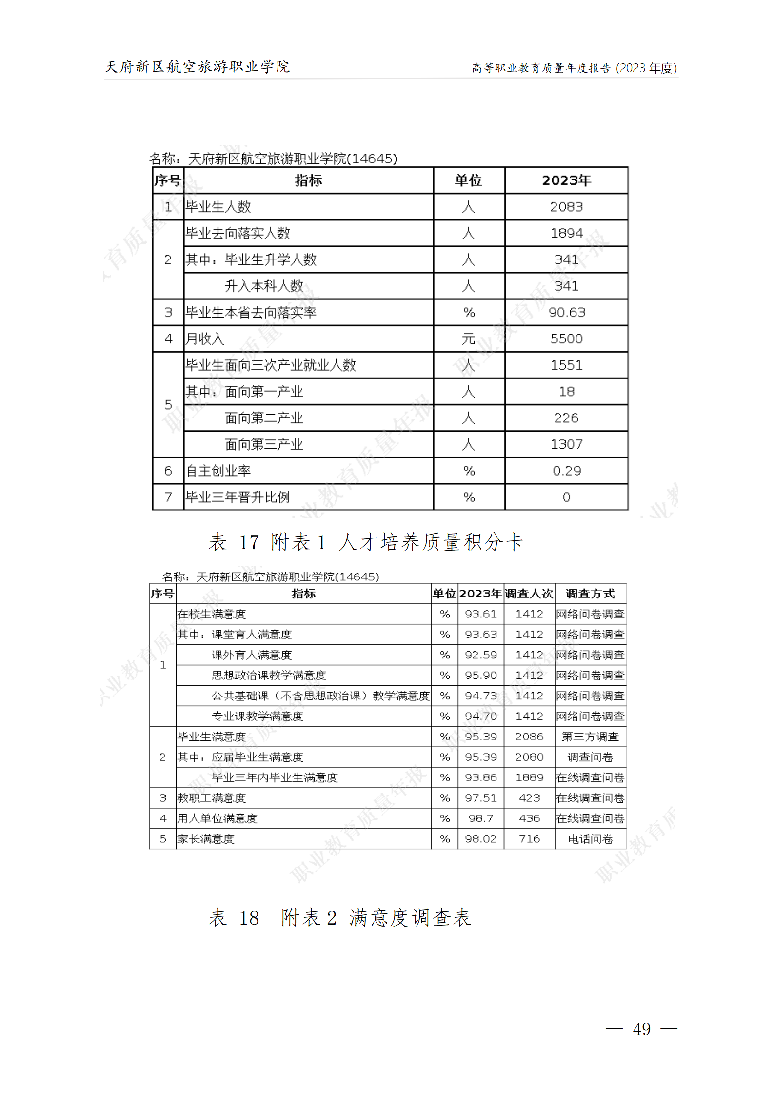 天府新區(qū)航空旅游職業(yè)學院2023年度職業(yè)教育質(zhì)量年報1230（網(wǎng)站版）_53.png