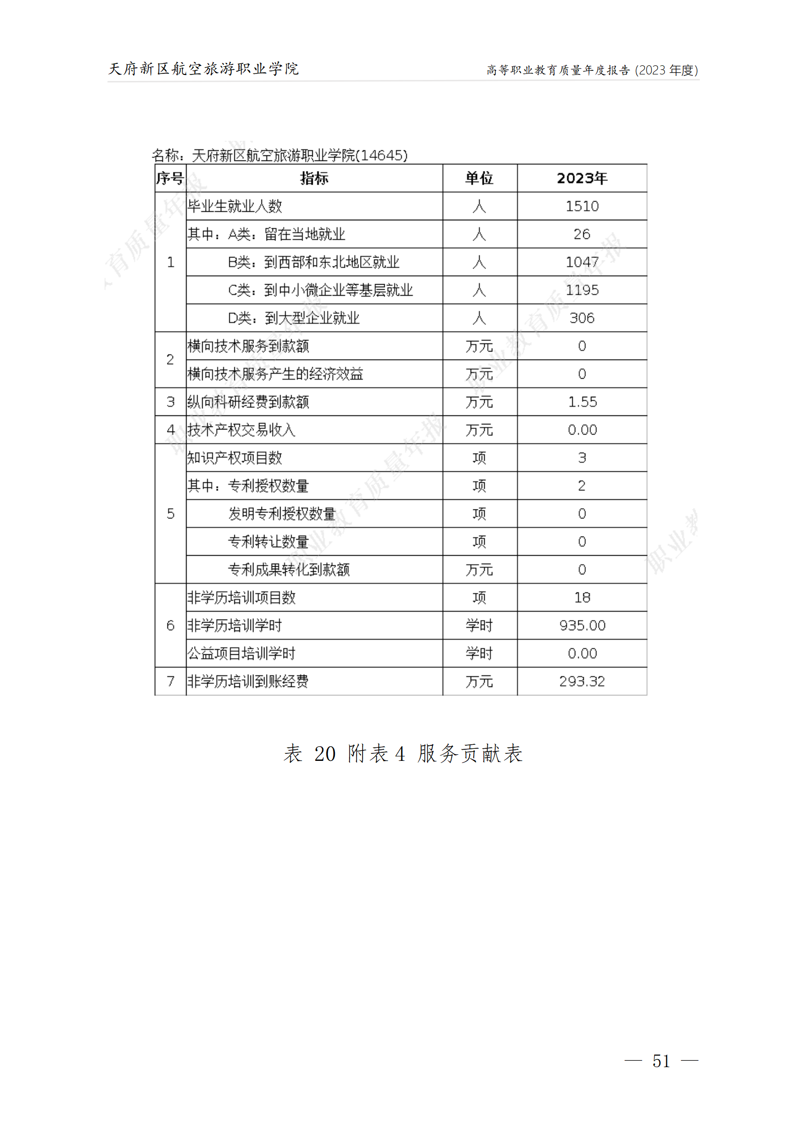 天府新區(qū)航空旅游職業(yè)學院2023年度職業(yè)教育質(zhì)量年報1230（網(wǎng)站版）_55.png