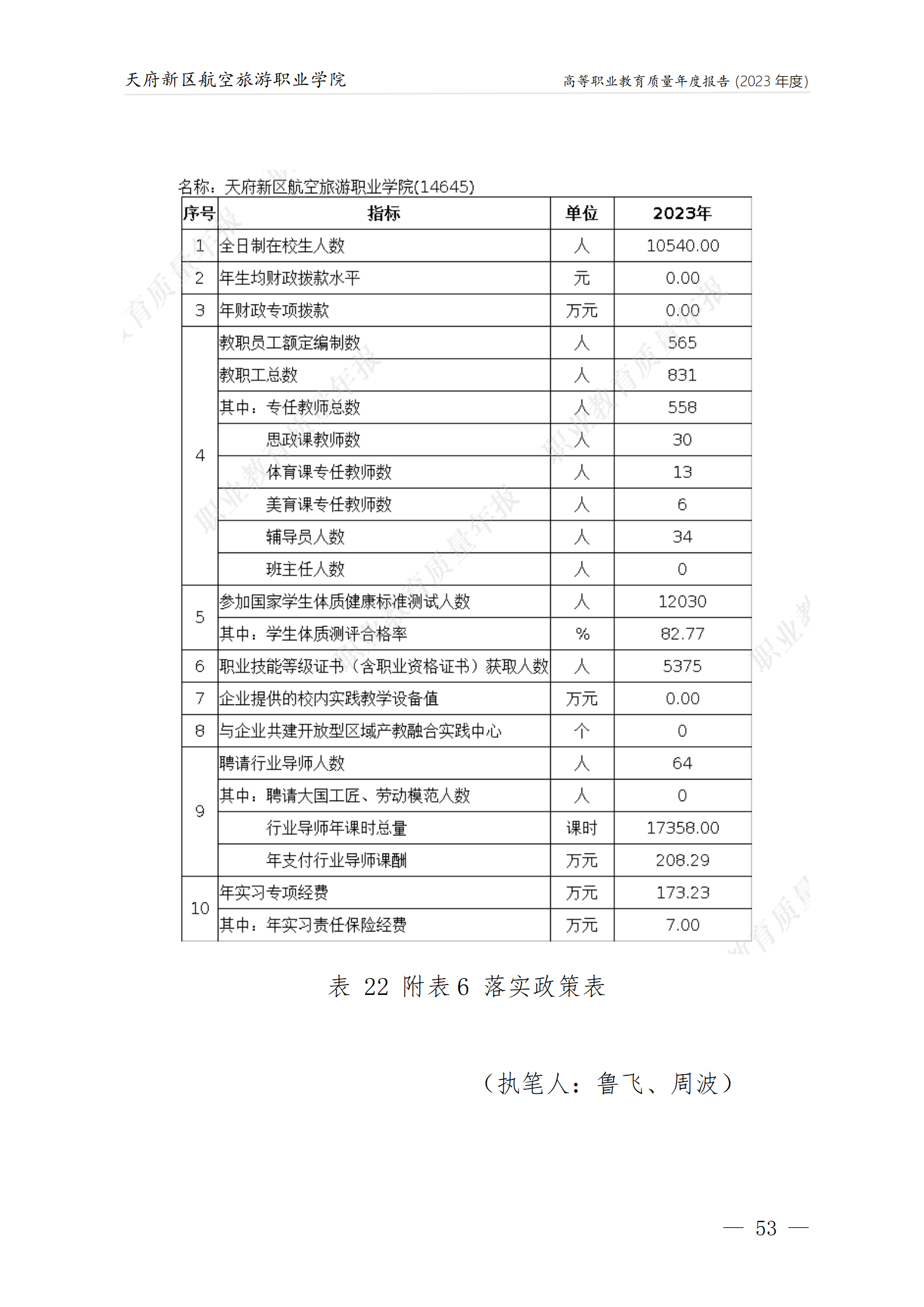 天府新區(qū)航空旅游職業(yè)學院2023年度職業(yè)教育質(zhì)量年報1230（網(wǎng)站版）_57.png