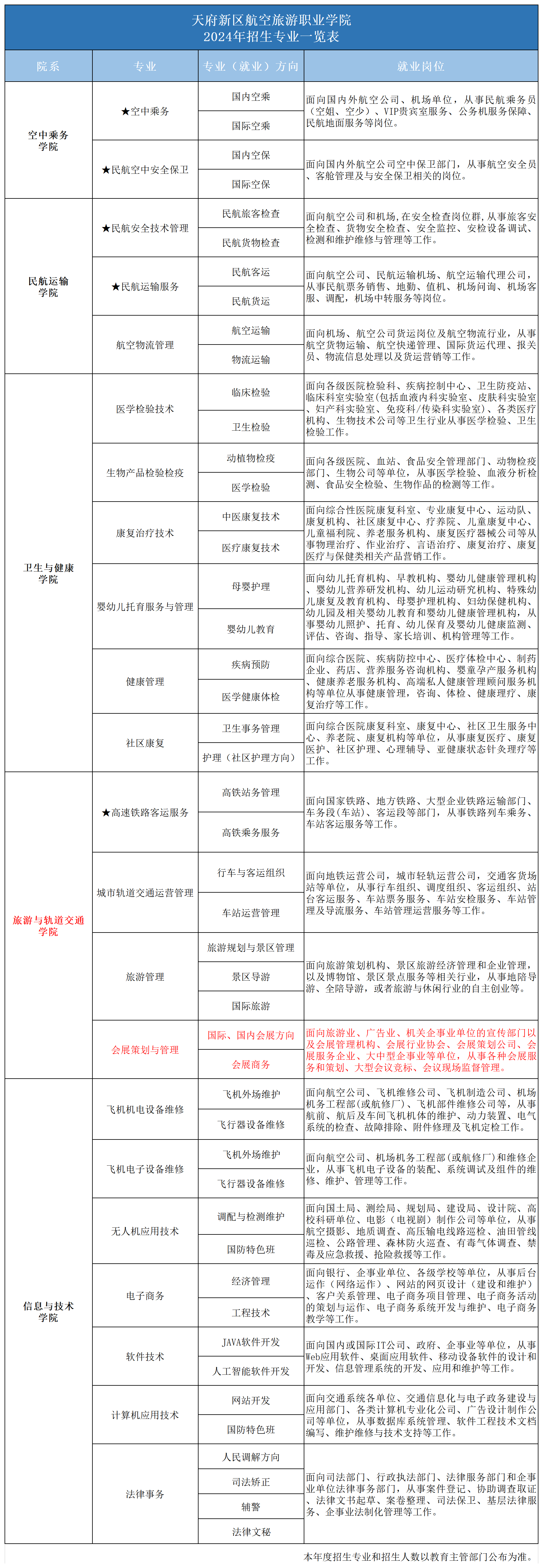 2024專業(yè)一覽表_2024年招生專業(yè)(會(huì)展).png